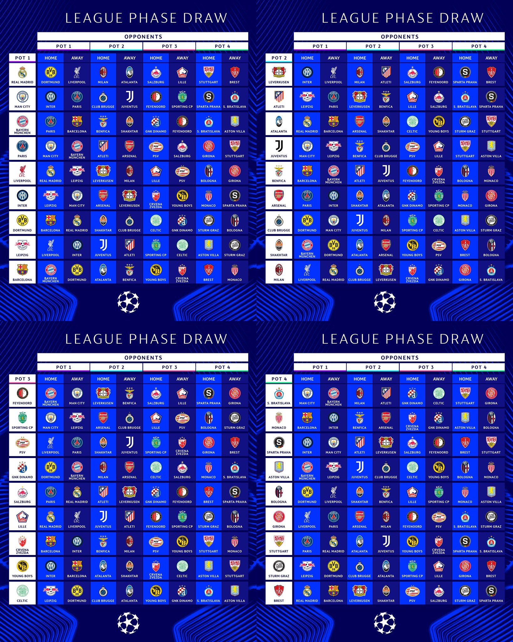 Mỗi chiến thắng tại Champions League được thưởng 2 triệu euro 1