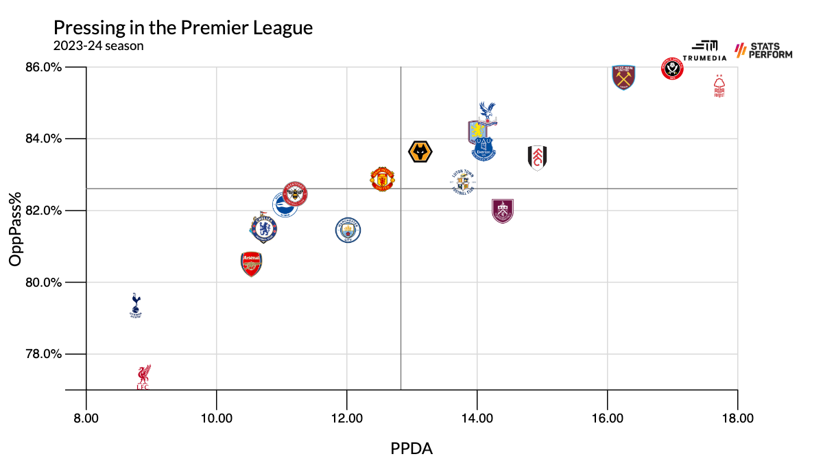 Liverpool đang thay đổi ra sao dưới thời Arne Slot 4